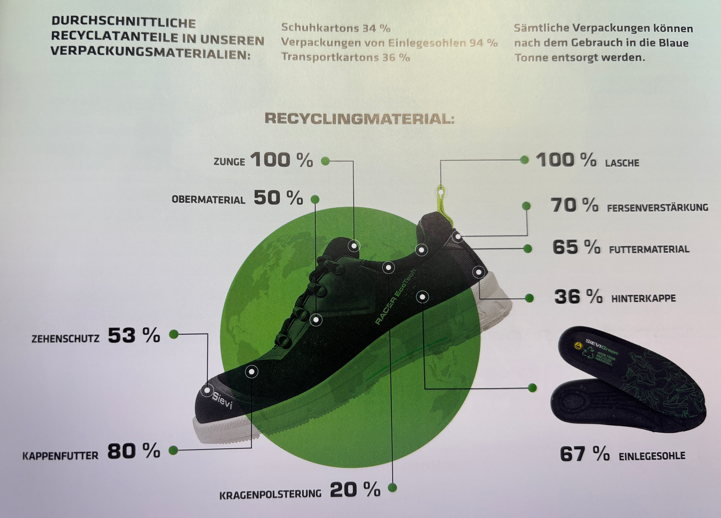 Sievi - EcoTech Roller S3L